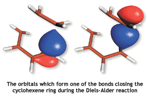 SC orbitals which from one of the bonds closing the cyclohexene ring in the Diels-Alder reaction