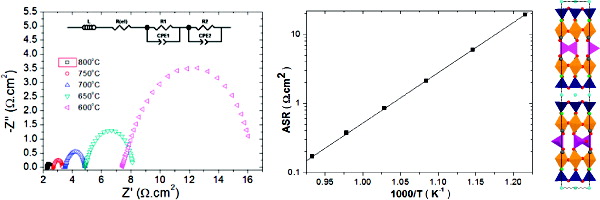 TOC Figure